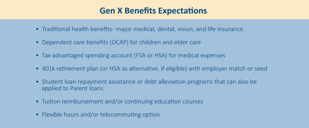 Benefits strategies for Gen X. Benefits expectations.
