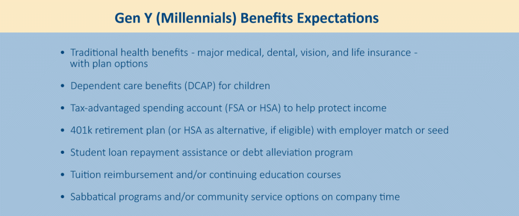 Benefits strategies for Millennials (Gen Y). Benefits expectations.
