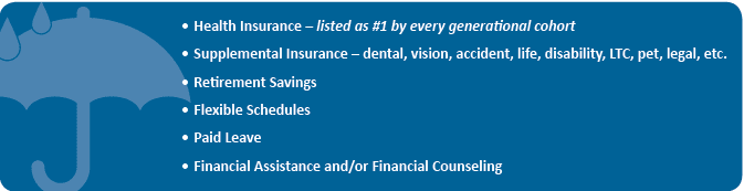 Top six desired benefits across all generations: 

1. Health insurance
2. Supplemental insurance
3. Retirement savings
4. Flexible Schedules
5. Paid Leave
6. Financial Assistance and/or Financial counseling